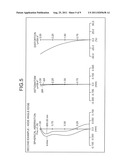 ZOOM LENS diagram and image