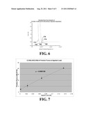 COVALENTLY BOUND MONOLAYER FOR A PROTECTIVE CARBON OVERCOAT diagram and image