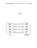 Method For Transmitting Status Report Of PDCP Layer In Mobile     Telecommunications System And Receiver Of Mobile Telecommunications diagram and image