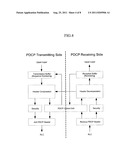 Method For Transmitting Status Report Of PDCP Layer In Mobile     Telecommunications System And Receiver Of Mobile Telecommunications diagram and image