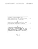 METHOD FOR SYNCHRONOUSLY MAINTAINING PDP CONTEXT STATUS BETWEEN WIRELESS     COMMUNICATION NETWORK AND MOBILE STATION AND ASSOCIATED MOBILE STATION diagram and image