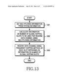 METHOD AND APPARATUS FOR MULTIPLEXING FREQUENCY HOPPING IN A COMMUNICATION     SYSTEM diagram and image