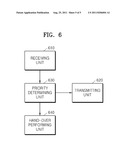 METHOD AND APPARATUS FOR PERFORMING HAND-OVER diagram and image