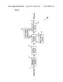 IMAGE ENCODING APPARATUS, IMAGE ENCODING METHOD, AND IMAGE ENCODING     PROGRAM diagram and image