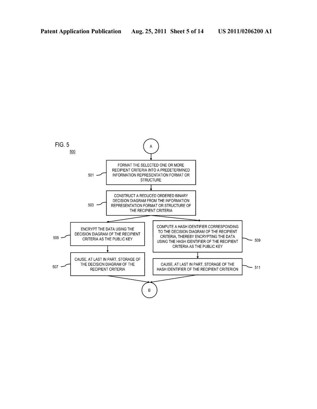 METHOD AND APPARATUS FOR APPLYING RECIPIENT CRITERIA IN IDENTITY-BASED     ENCRYPTION - diagram, schematic, and image 06