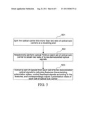 METHOD, DEVICE, AND SYSTEM FOR OPTICAL POLARIZATION DIVISION MULTIPLEXING     OF OPTICAL CARRIER diagram and image