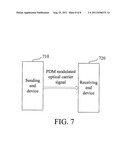 METHOD, DEVICE, AND SYSTEM FOR OPTICAL POLARIZATION DIVISION MULTIPLEXING     OF OPTICAL CARRIER diagram and image