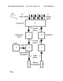 Optoelectronic interconnect for high frequency data transmission at low     power consumption diagram and image