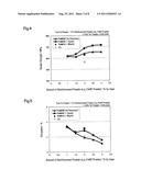 FERROUS SINTERED ALLOY AND PROCESS FOR PRODUCING THE SAME AS WELL AS     FERROUS-SINTERED-ALLOY MEMBER diagram and image