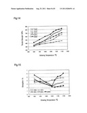 FERROUS SINTERED ALLOY AND PROCESS FOR PRODUCING THE SAME AS WELL AS     FERROUS-SINTERED-ALLOY MEMBER diagram and image