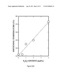 PARTICULATE MATERIALS AND COMPOSITIONS FOR RADIO THERAPY diagram and image