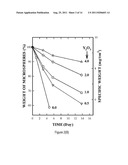 PARTICULATE MATERIALS AND COMPOSITIONS FOR RADIO THERAPY diagram and image