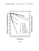 PARTICULATE MATERIALS AND COMPOSITIONS FOR RADIO THERAPY diagram and image