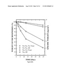 PARTICULATE MATERIALS AND COMPOSITIONS FOR RADIO THERAPY diagram and image