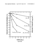 PARTICULATE MATERIALS AND COMPOSITIONS FOR RADIO THERAPY diagram and image