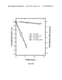 PARTICULATE MATERIALS AND COMPOSITIONS FOR RADIO THERAPY diagram and image