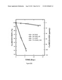 PARTICULATE MATERIALS AND COMPOSITIONS FOR RADIO THERAPY diagram and image