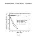 PARTICULATE MATERIALS AND COMPOSITIONS FOR RADIO THERAPY diagram and image