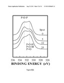 PARTICULATE MATERIALS AND COMPOSITIONS FOR RADIO THERAPY diagram and image