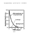 PARTICULATE MATERIALS AND COMPOSITIONS FOR RADIO THERAPY diagram and image