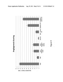 Modulation of Angiogenesis diagram and image