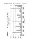 AMINO ACID SEQUENCES DIRECTED AGAINST CXCR4 AND OTHER GPCRS AND COMPOUNDS     COMPRISING THE SAME diagram and image