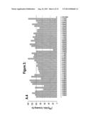 AMINO ACID SEQUENCES DIRECTED AGAINST CXCR4 AND OTHER GPCRS AND COMPOUNDS     COMPRISING THE SAME diagram and image