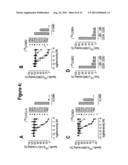 AMINO ACID SEQUENCES DIRECTED AGAINST CXCR4 AND OTHER GPCRS AND COMPOUNDS     COMPRISING THE SAME diagram and image