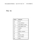 Molecular Determinants Associated With Prostate Cancer And Methods Of Use     Thereof diagram and image