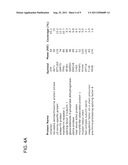 Molecular Determinants Associated With Prostate Cancer And Methods Of Use     Thereof diagram and image