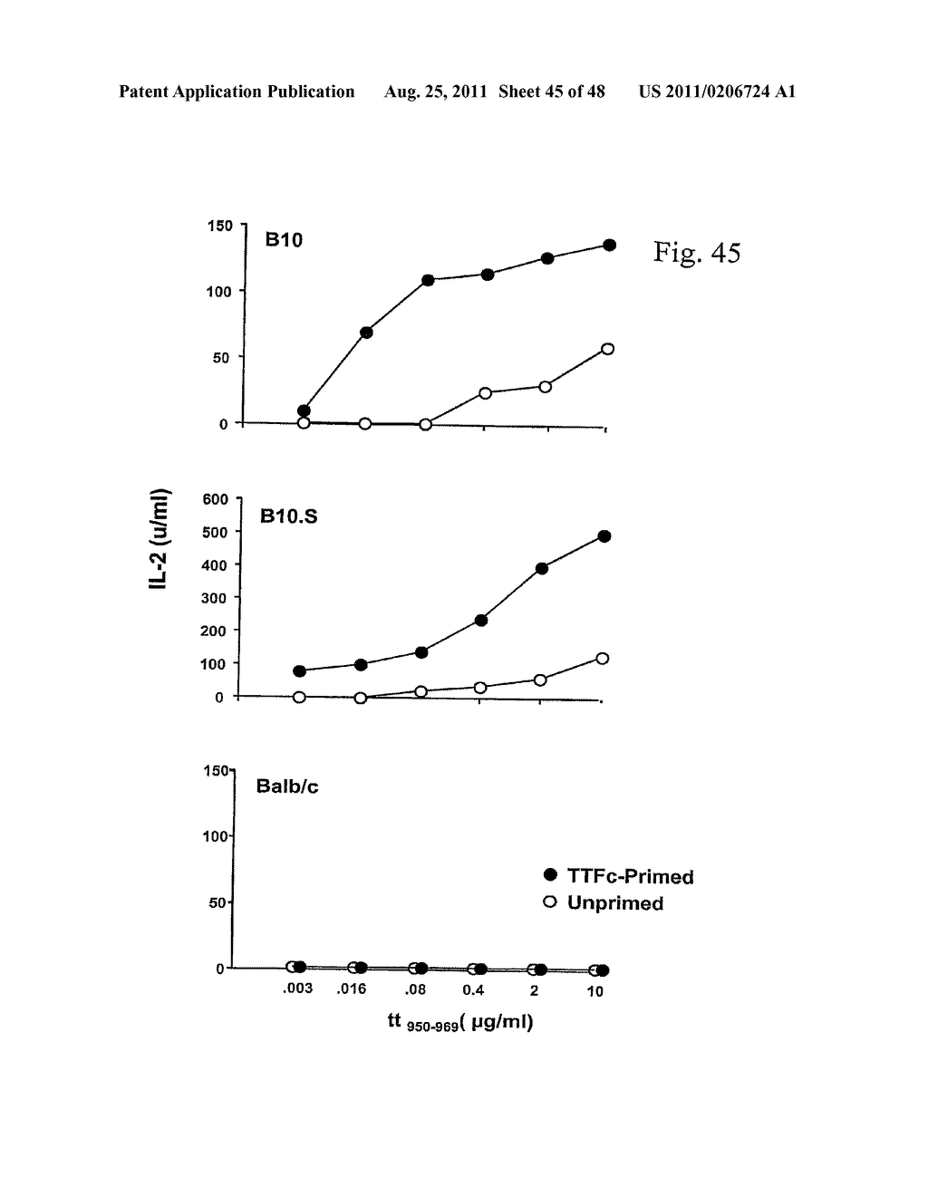 HEPATITIS VIRUS CORE PROTEINS AS VACCINE PLATFORMS AND METHODS OF USE     THEREOF - diagram, schematic, and image 46