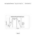 Tumorigenic CancerStemCells, Methods of Isolating and Using the Same diagram and image