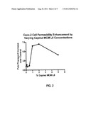 FORMULATIONS FOR ENHANCED BIOAVAILABILITY OF ORALLY ADMINISTERED POLAR     AGENTS diagram and image