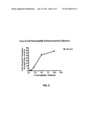 FORMULATIONS FOR ENHANCED BIOAVAILABILITY OF ORALLY ADMINISTERED POLAR     AGENTS diagram and image