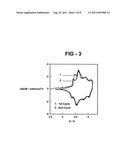 Nitrile additive for non-aqueous electrolyte rechargeable electrochemical     cells diagram and image