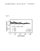 Nitrile additive for non-aqueous electrolyte rechargeable electrochemical     cells diagram and image