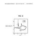 Nitrile additive for non-aqueous electrolyte rechargeable electrochemical     cells diagram and image