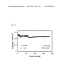 Nitrile additive for non-aqueous electrolyte rechargeable electrochemical     cells diagram and image