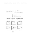 MULTIPLEX AMPLIFICATION AND DETECTION diagram and image