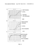 MULTIPLEX AMPLIFICATION AND DETECTION diagram and image