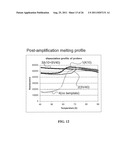 MULTIPLEX AMPLIFICATION AND DETECTION diagram and image