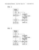 SUGAR PRODUCTION PROCESS AND ETHANOL PRODUCTION PROCESS diagram and image