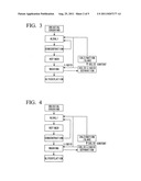 SUGAR PRODUCTION PROCESS AND ETHANOL PRODUCTION PROCESS diagram and image