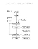 SUGAR PRODUCTION PROCESS AND ETHANOL PRODUCTION PROCESS diagram and image