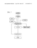 SUGAR PRODUCTION PROCESS AND ETHANOL PRODUCTION PROCESS diagram and image