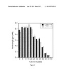 Novel thermophilic cellobiohydrolase diagram and image