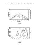 CLOSTRIDIUM SARTAGOFORMUM FOR THE GENERATION OF BIOGAS diagram and image