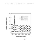 Melamine Assay Methods and Systems diagram and image