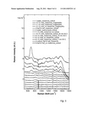 Melamine Assay Methods and Systems diagram and image