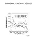 Melamine Assay Methods and Systems diagram and image